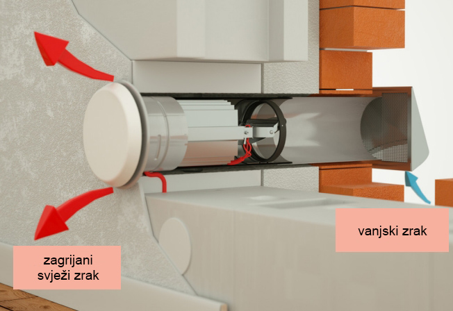 Darco ventilacijski dovod zraka s grijačem omogućuje dovod svježeg, ali i predgrijanog zraka u prostoriju.